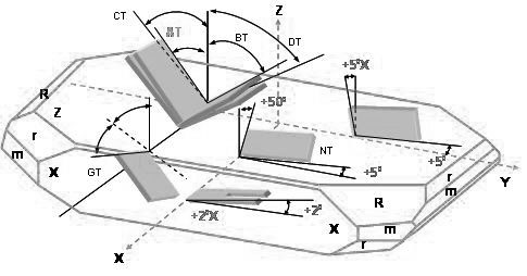 晶體切割.jpg 晶體切割.jpg